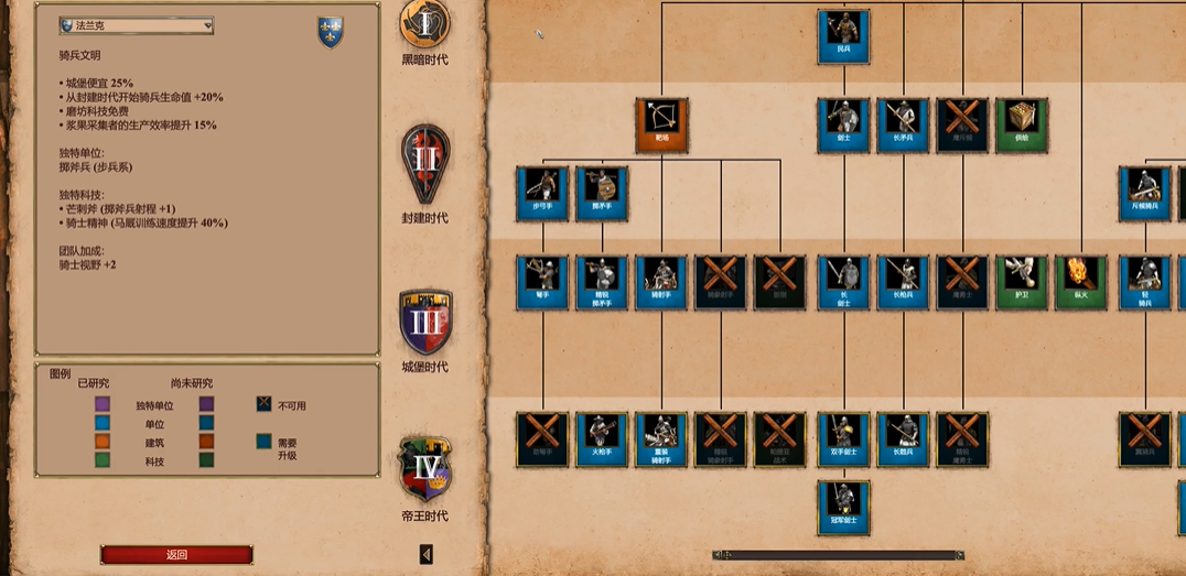 帝国时代2守家最强国家是什么