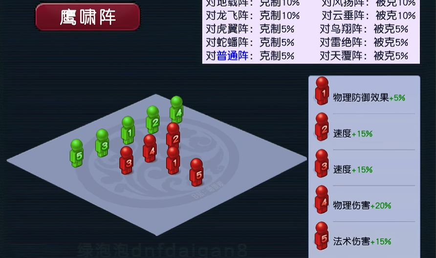 梦幻西游鹰阵被什么克