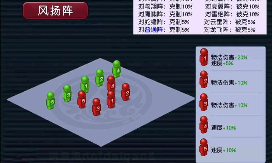 梦幻西游鹰阵被什么克