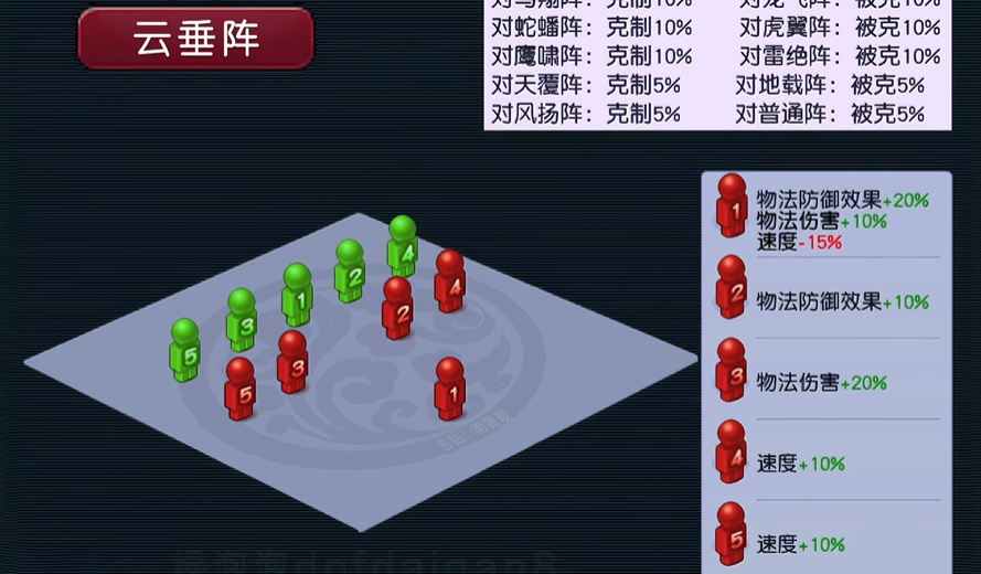 梦幻西游鹰阵被什么克