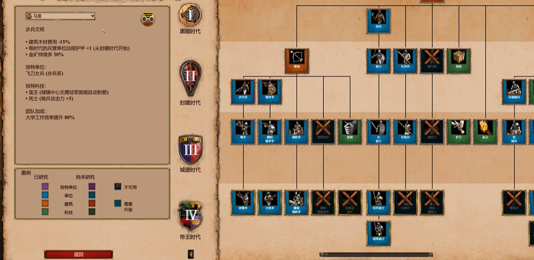 帝国时代2哪个国家有炮兵