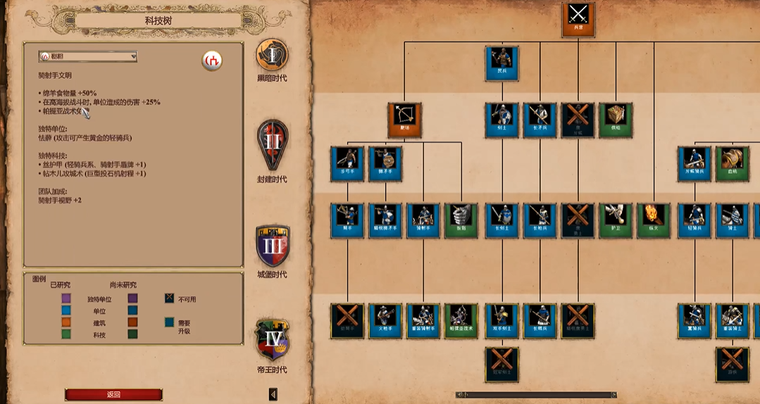 帝国时代2火焰骆驼怎么用