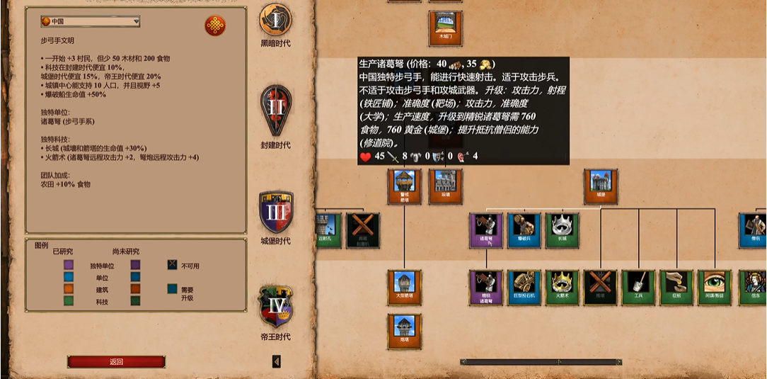 帝国时代2征服者中国怎么玩 帝国时代2征服者中国怎么玩