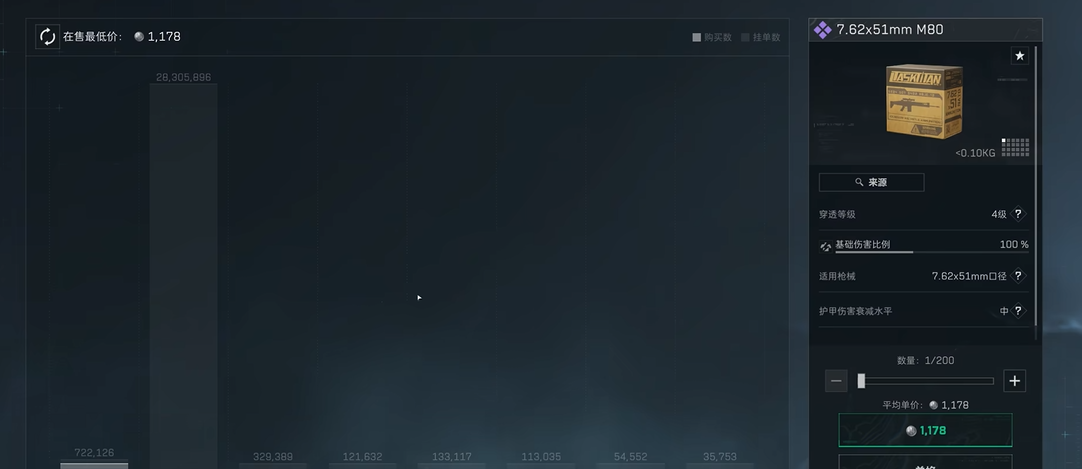 三角洲行动哪里肥