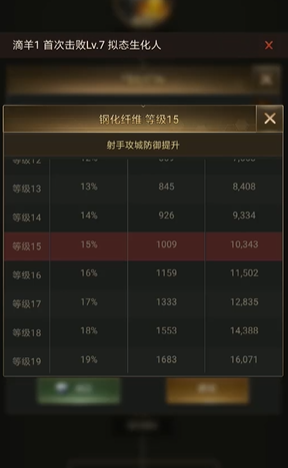 守望黎明战斗力怎么提升的
