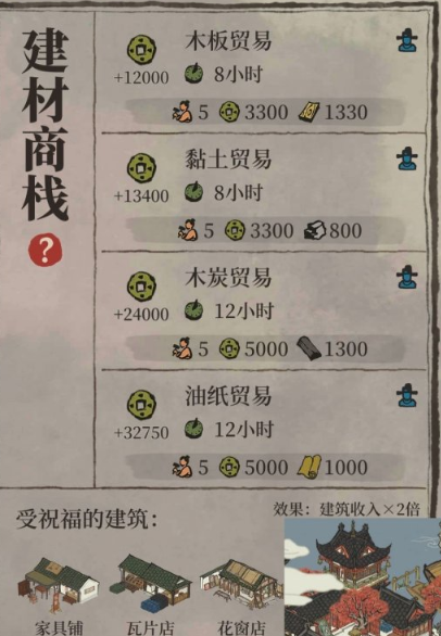 江南百景图怎样挣铜钱 江南百景图怎样挣铜钱