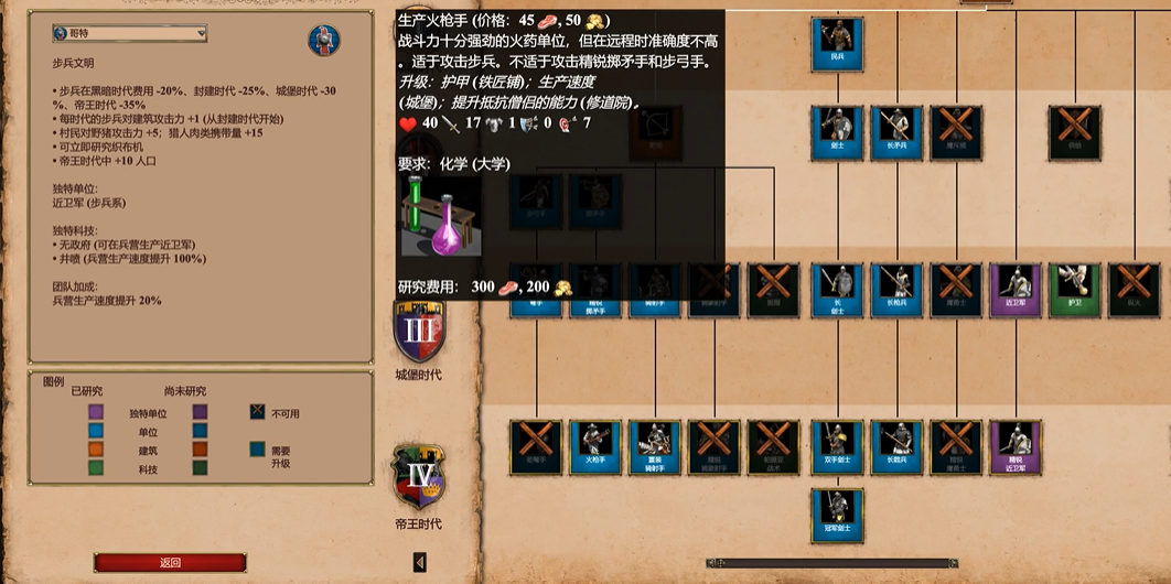 帝国时代2克制长枪兵怎么玩 帝国时代2克制长枪兵怎么玩