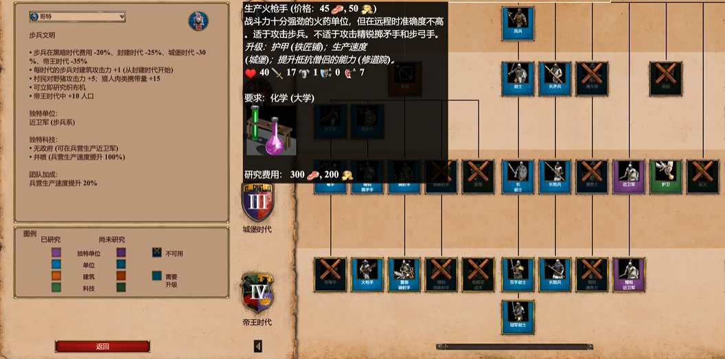帝国时代2长枪兵怕什么 帝国时代2长枪兵怕什么