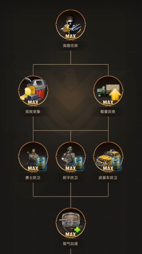 守望黎明怎么提高部队负重