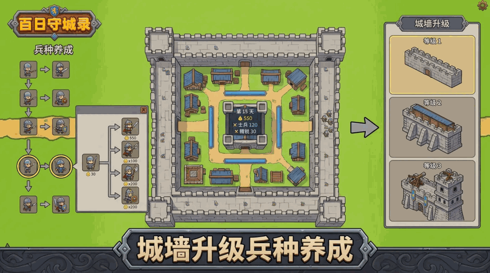 百日守城录